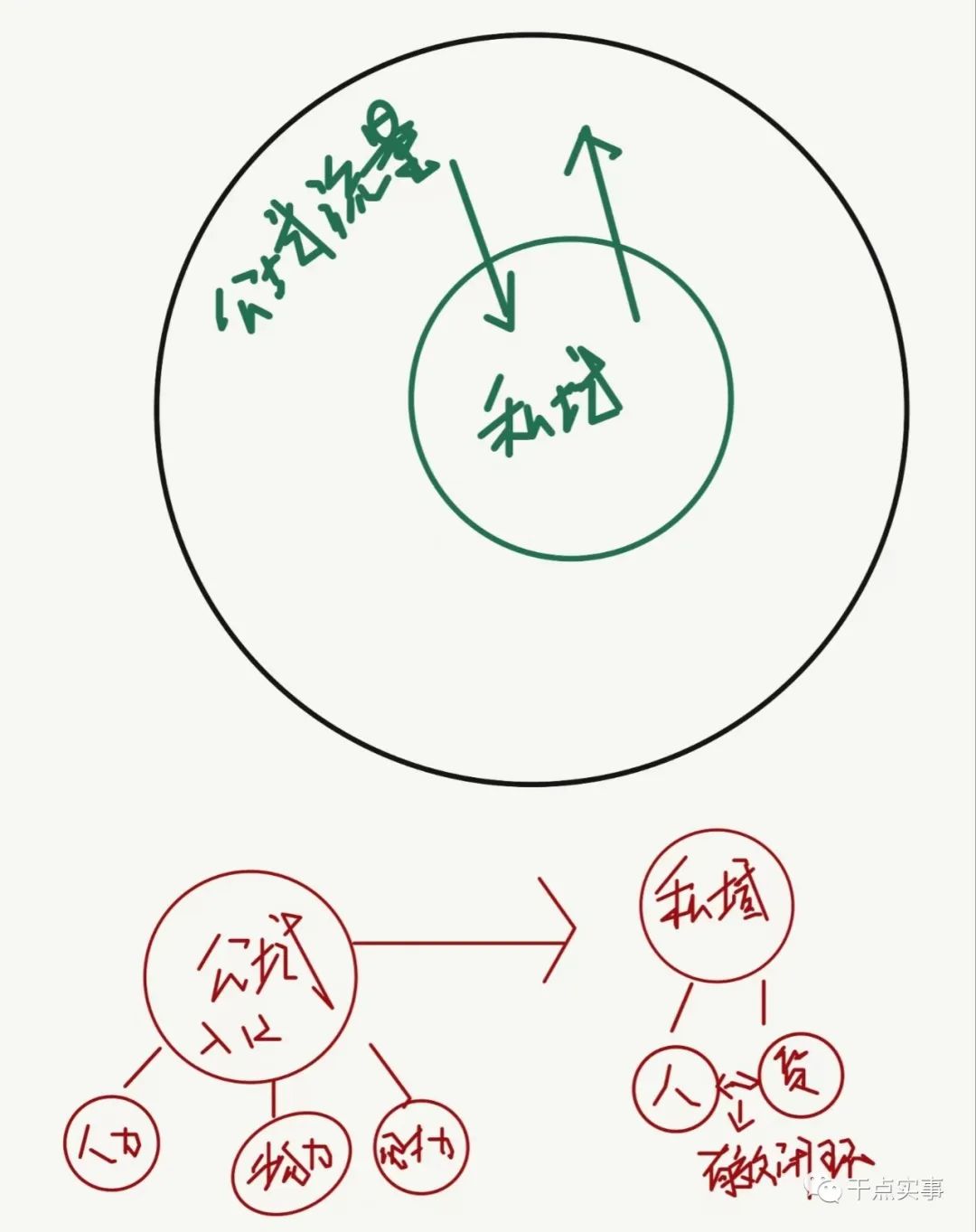 私域運(yùn)營(yíng)全流程拆解：被用戶刪除的原因