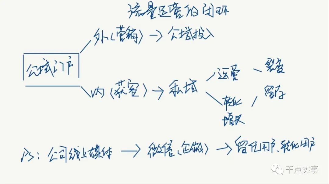 私域運(yùn)營(yíng)全流程拆解：被用戶刪除的原因