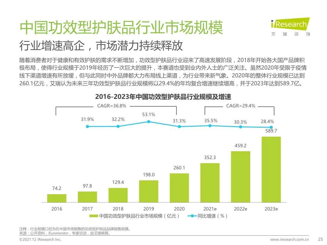 護膚私域社群的嘗試與創(chuàng)造