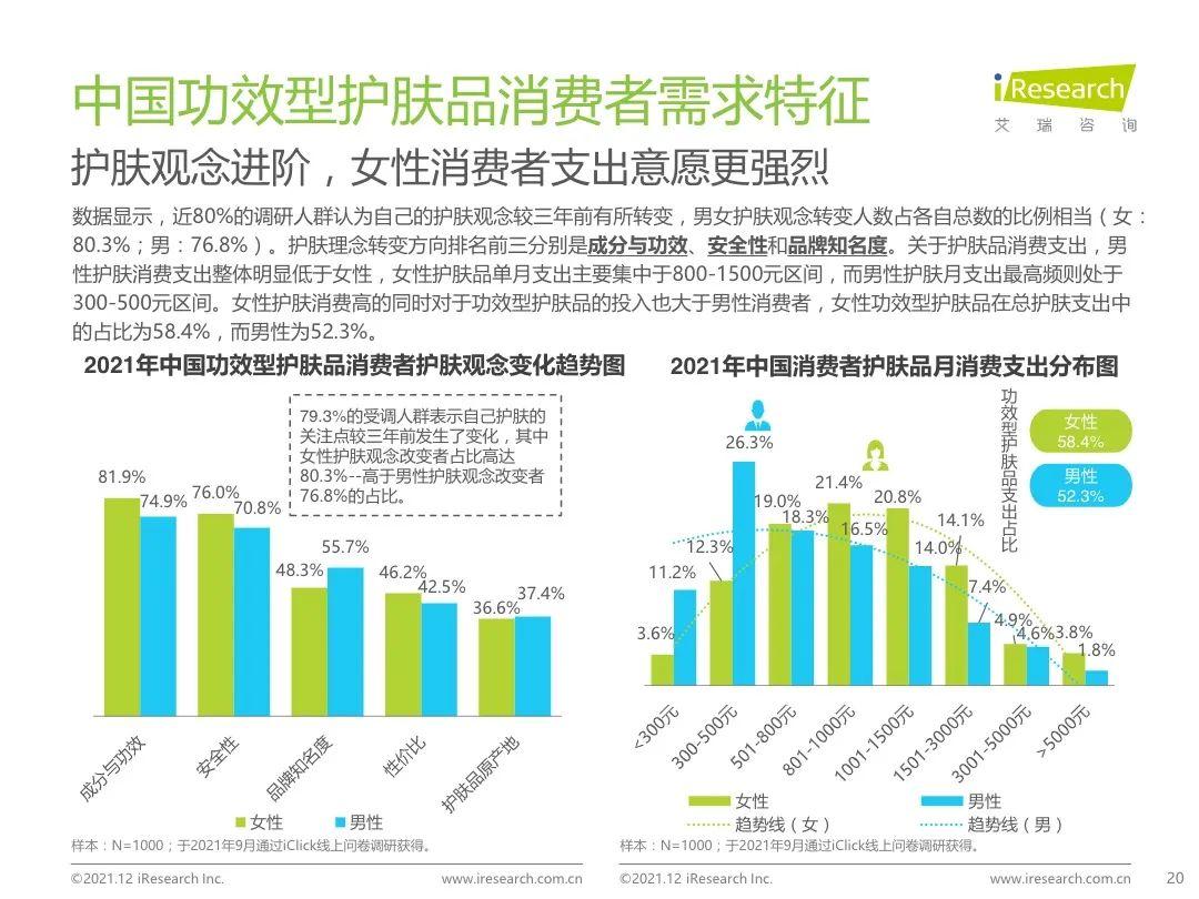 護膚私域社群的嘗試與創(chuàng)造