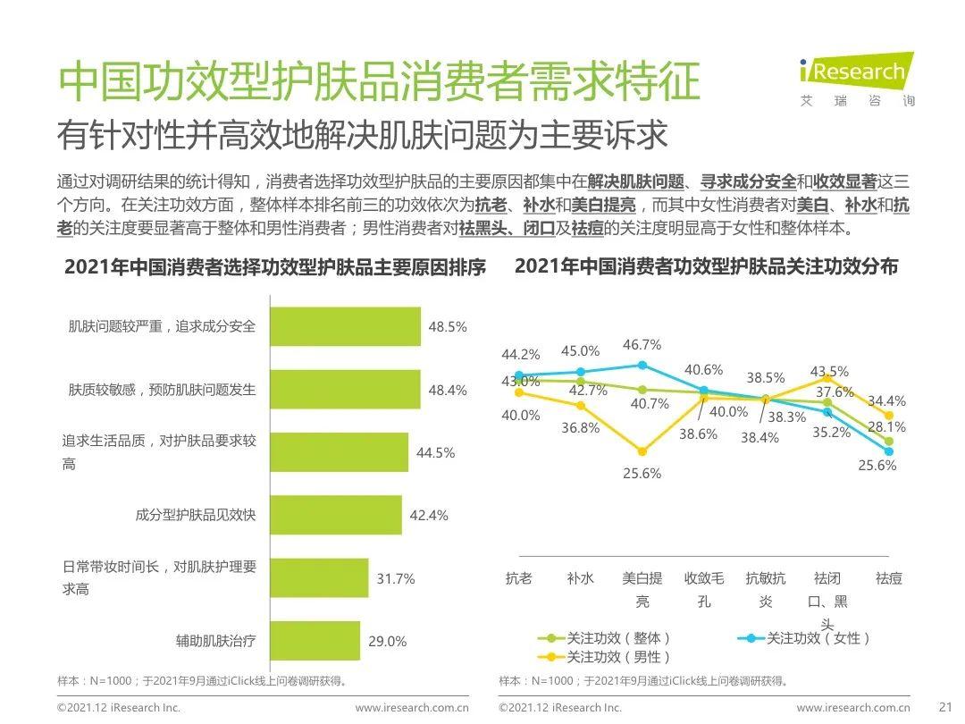 護膚私域社群的嘗試與創(chuàng)造