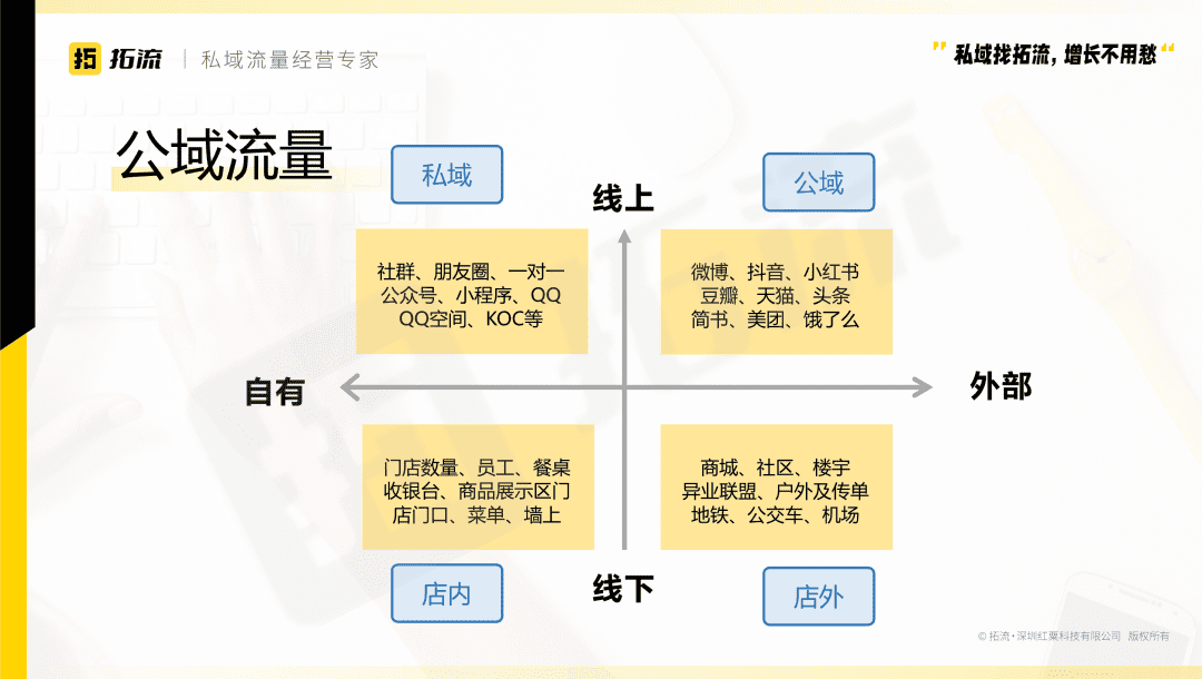 護膚私域社群的嘗試與創(chuàng)造