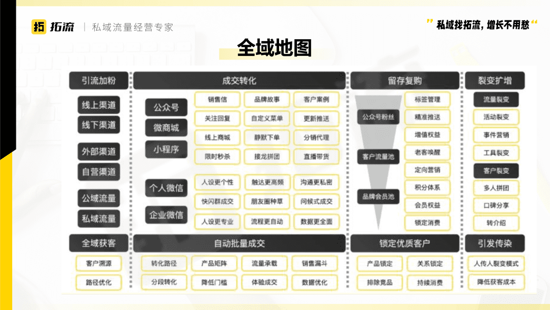 護膚私域社群的嘗試與創(chuàng)造