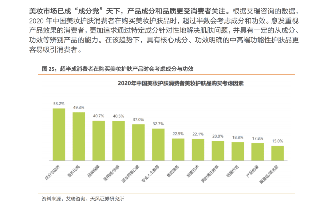 護膚私域社群的嘗試與創(chuàng)造