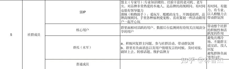 護膚私域社群的嘗試與創(chuàng)造