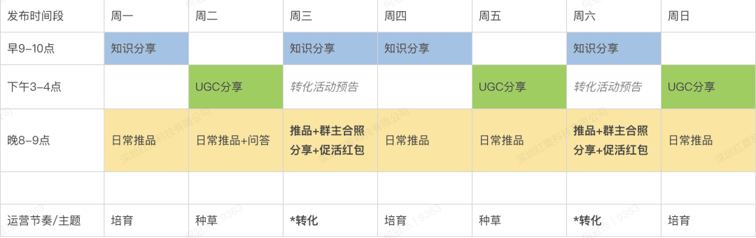 護膚私域社群的嘗試與創(chuàng)造