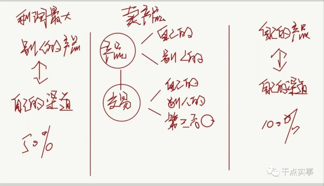 初創(chuàng)公司只做兩件事：把“產(chǎn)品”生產(chǎn)出來(lái)，再把“產(chǎn)品”賣出去