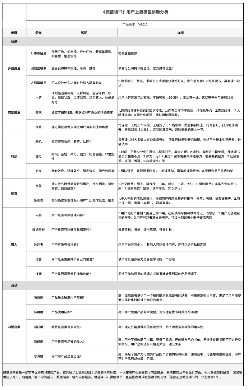 上癮模型如何應(yīng)用到產(chǎn)品設(shè)計(jì)和診斷