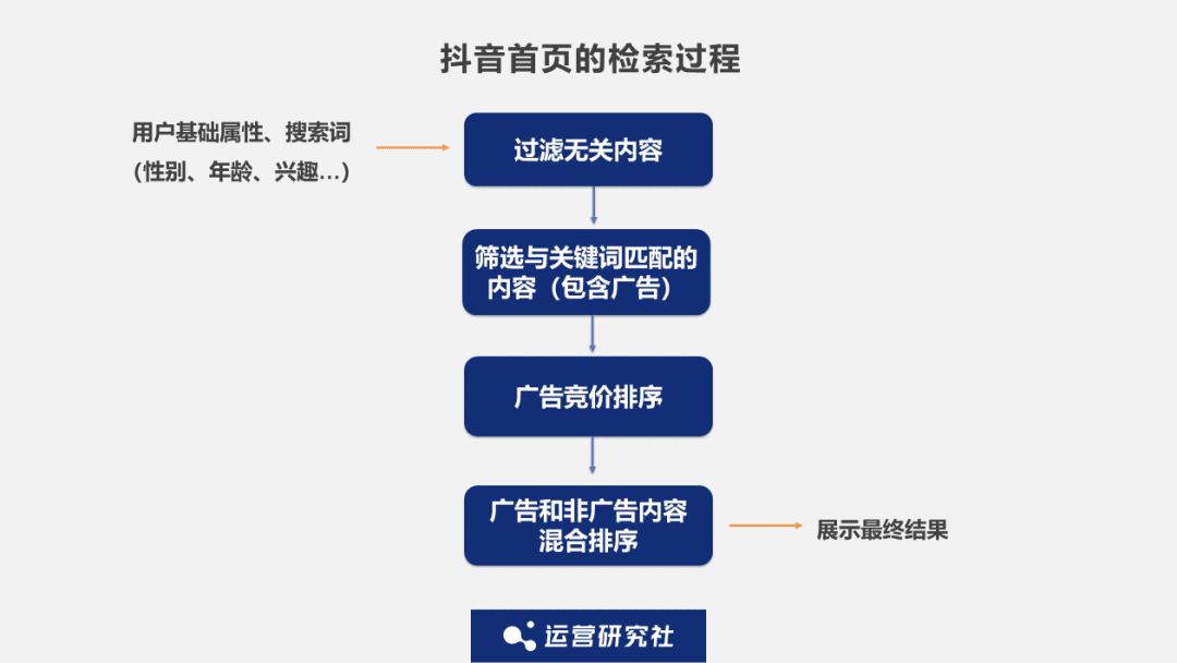 誰(shuí)會(huì)“卷”走下一波抖音流量？| 6000字深度解讀