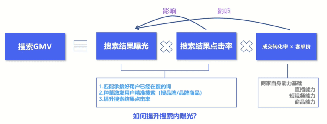 誰(shuí)會(huì)“卷”走下一波抖音流量？| 6000字深度解讀