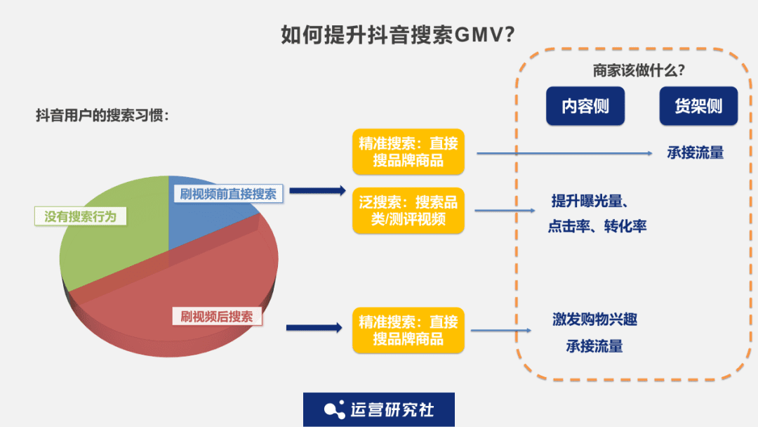 誰(shuí)會(huì)“卷”走下一波抖音流量？| 6000字深度解讀