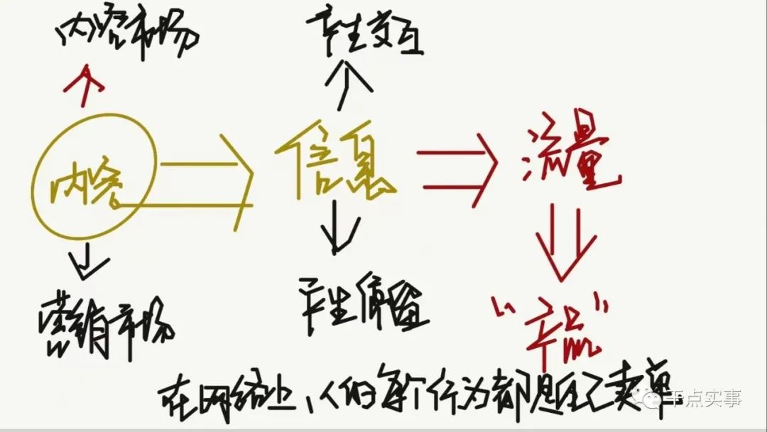 內(nèi)容創(chuàng)業(yè)的業(yè)務(wù)架構(gòu)三步驟