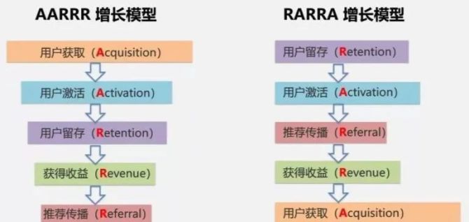 新知達(dá)人, 年入40億美元：一條瑜伽褲的增長(zhǎng)歷程