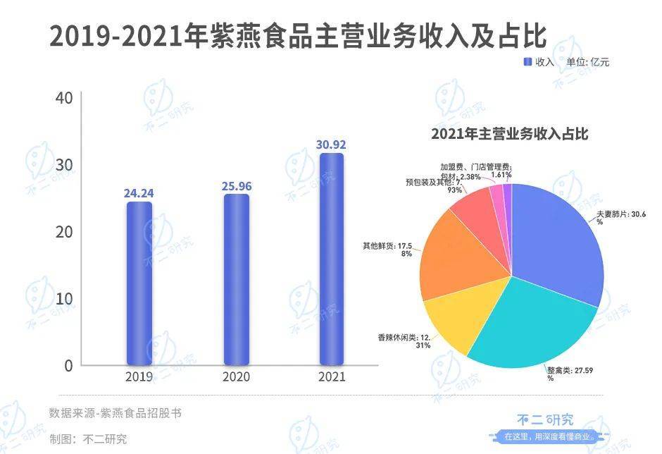 紫燕食品開放申購，“佐餐鹵味第一股”來了！