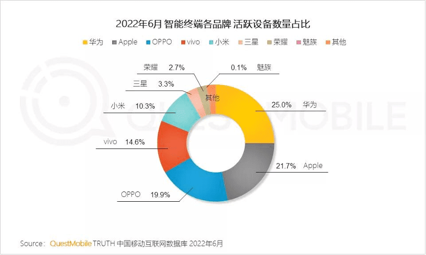 強(qiáng)勢(shì)回歸，華為Mate50系列再次激活市場(chǎng)