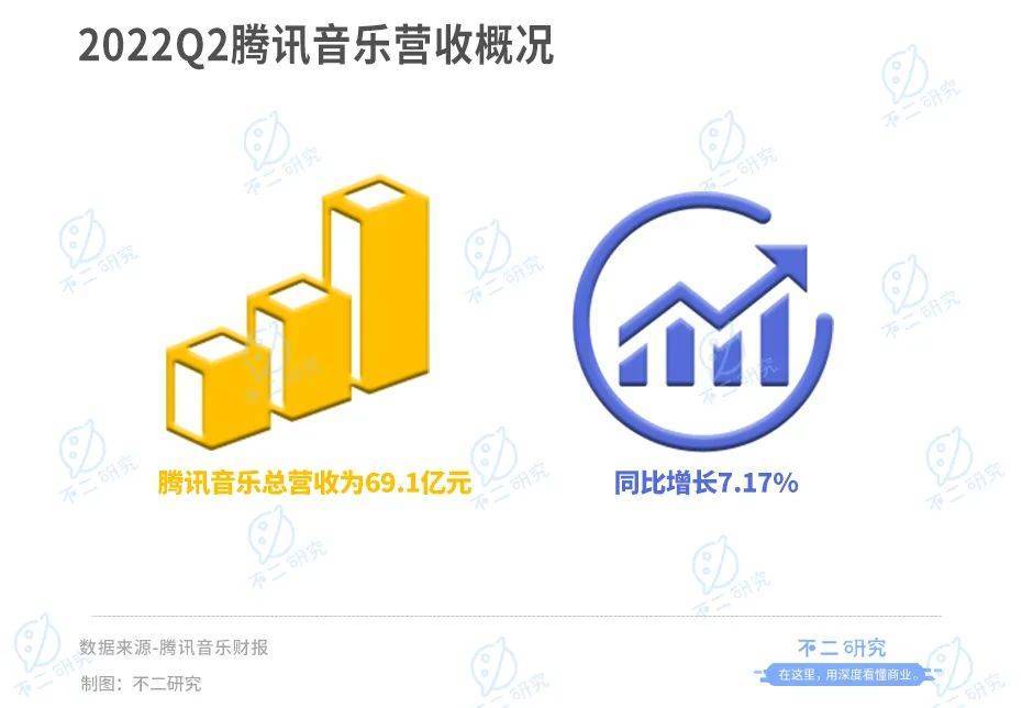 騰訊音樂回港上市，抖音取代網(wǎng)易云，成為騰訊音樂終極對手？