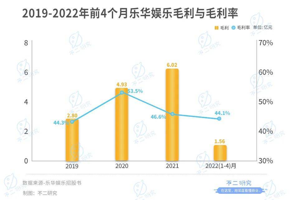 樂華娛樂暫緩IPO，估值70億港元，超9成來自藝人管理