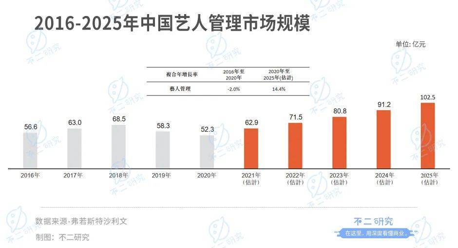 樂華娛樂暫緩IPO，估值70億港元，超9成來自藝人管理