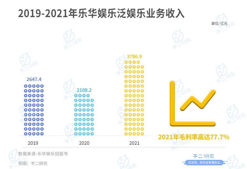 樂華娛樂暫緩IPO，估值70億港元，超9成來自藝人管理