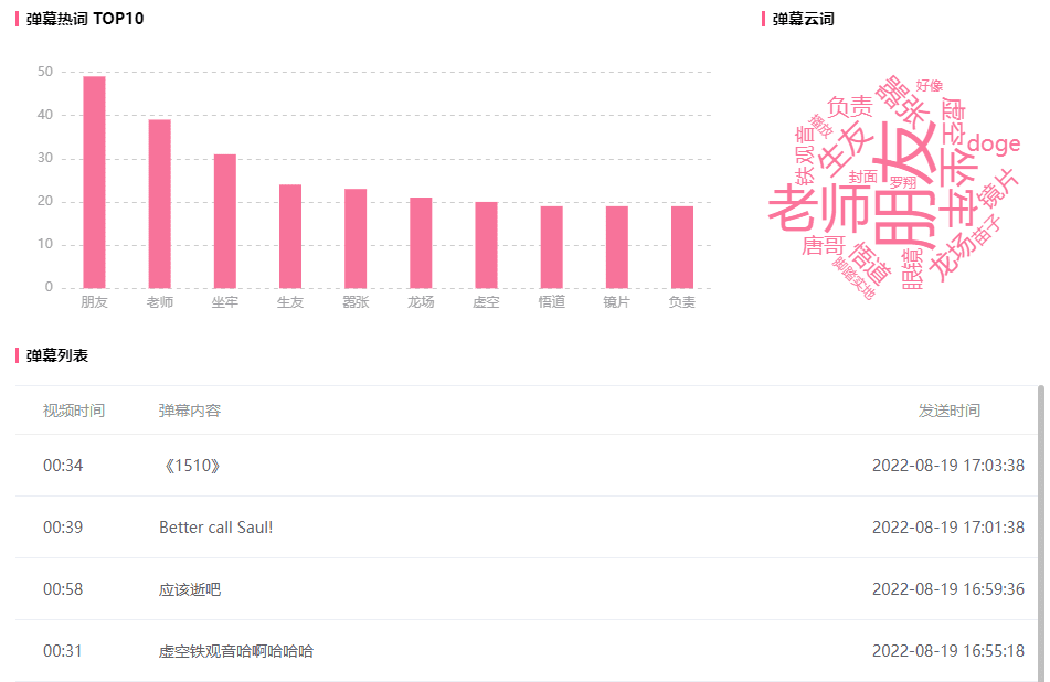 漲1100w播放，150w粉！B站UP主僅入站百天竟成功出圈！