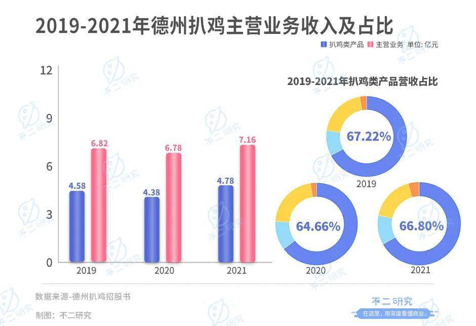 紫燕食品開放申購，“佐餐鹵味第一股”來了！