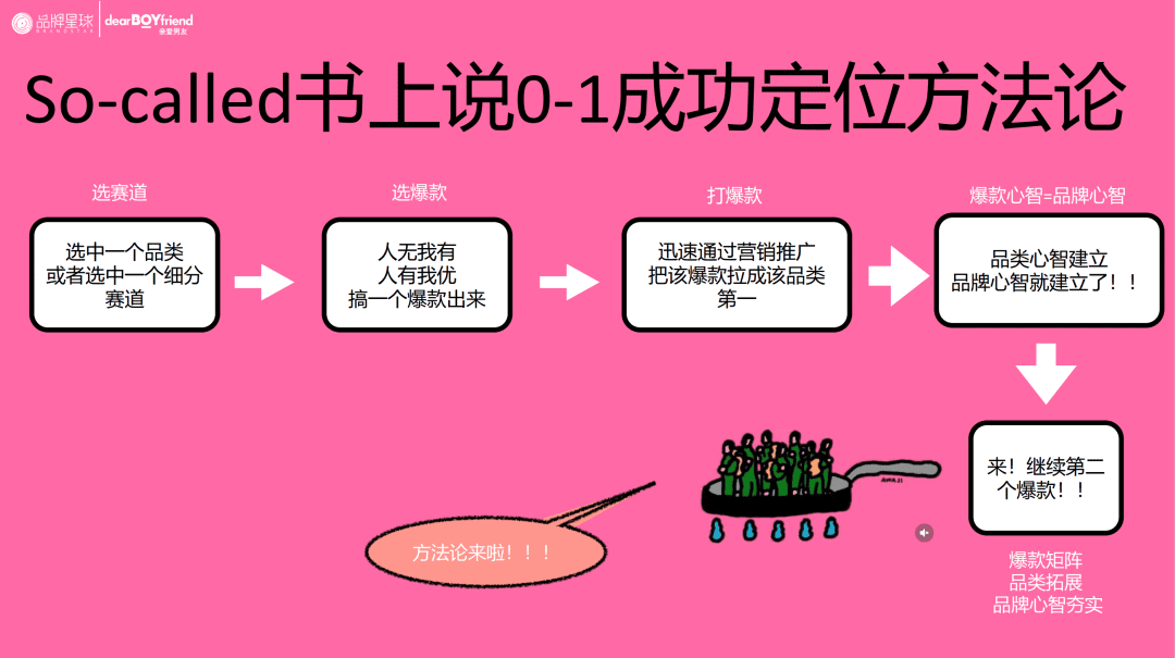 親愛男友創(chuàng)始人劉蘇：品牌0-1階段，有哪些對于定位理論的認知盲區(qū)