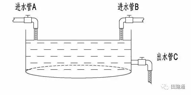 田建通：擺脫負(fù)債的底層思維模型——增長(zhǎng)思維模型