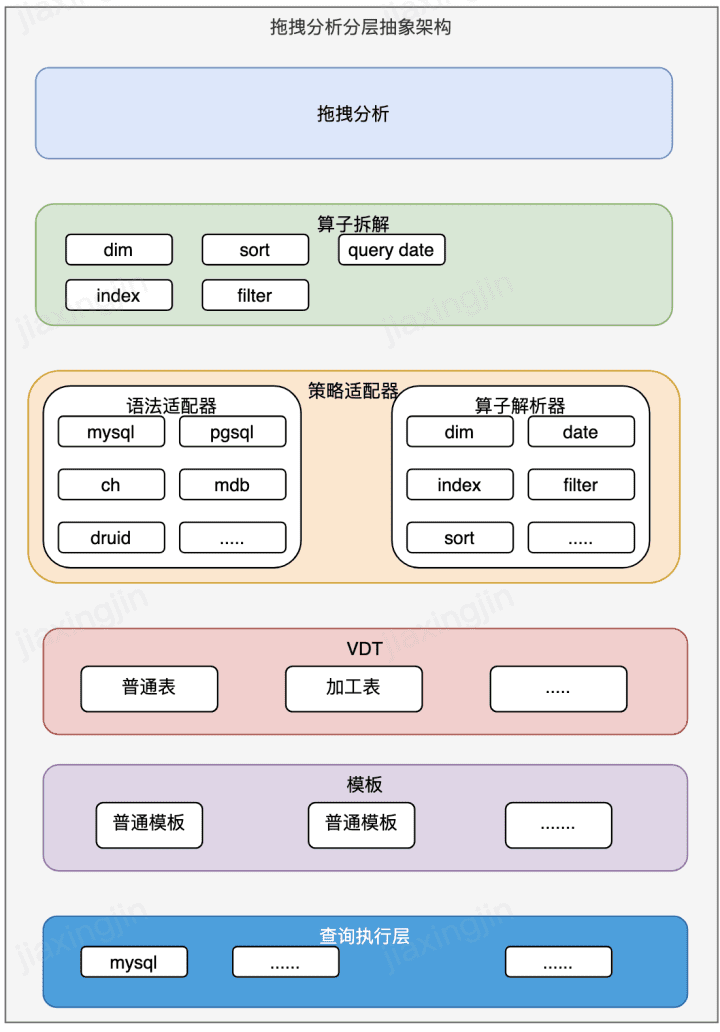 騰訊燈塔DataTalk——如同樂高，這是一個開放/自由的數(shù)據(jù)可視化世界