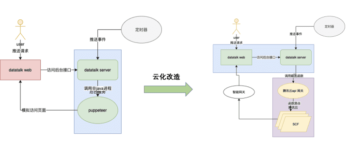 騰訊燈塔DataTalk——如同樂高，這是一個開放/自由的數(shù)據(jù)可視化世界