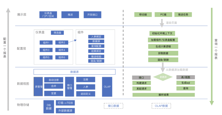 騰訊燈塔DataTalk——如同樂高，這是一個開放/自由的數(shù)據(jù)可視化世界