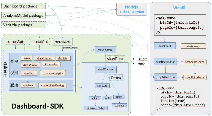 騰訊燈塔DataTalk——如同樂高，這是一個開放/自由的數(shù)據(jù)可視化世界