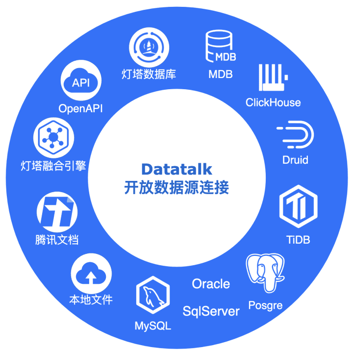 騰訊燈塔DataTalk——如同樂高，這是一個開放/自由的數(shù)據(jù)可視化世界