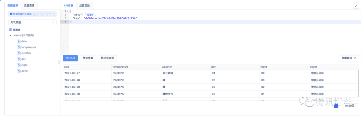 騰訊燈塔DataTalk——如同樂高，這是一個開放/自由的數(shù)據(jù)可視化世界