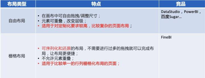 騰訊燈塔DataTalk——如同樂高，這是一個開放/自由的數(shù)據(jù)可視化世界