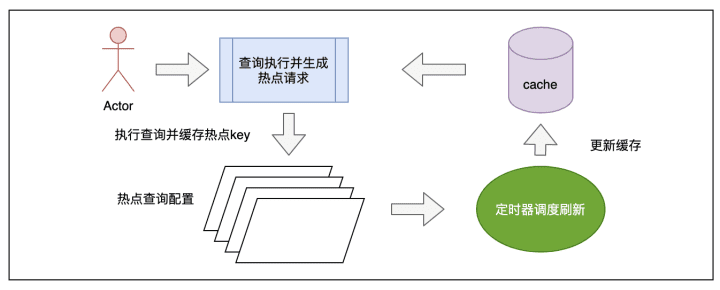 騰訊燈塔DataTalk——如同樂高，這是一個開放/自由的數(shù)據(jù)可視化世界