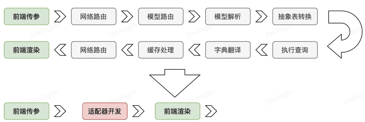 騰訊燈塔DataTalk——如同樂高，這是一個開放/自由的數(shù)據(jù)可視化世界