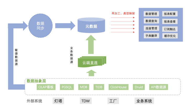 騰訊燈塔DataTalk——如同樂高，這是一個開放/自由的數(shù)據(jù)可視化世界