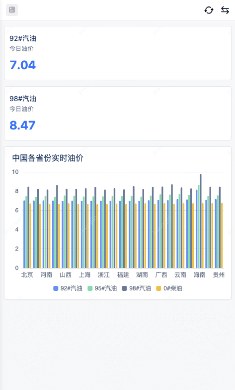 騰訊燈塔DataTalk——如同樂高，這是一個開放/自由的數(shù)據(jù)可視化世界