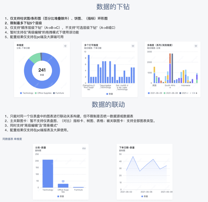 騰訊燈塔DataTalk——如同樂高，這是一個開放/自由的數(shù)據(jù)可視化世界