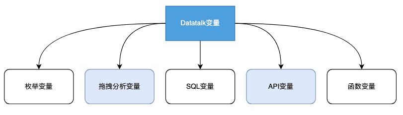 騰訊燈塔DataTalk——如同樂高，這是一個開放/自由的數(shù)據(jù)可視化世界