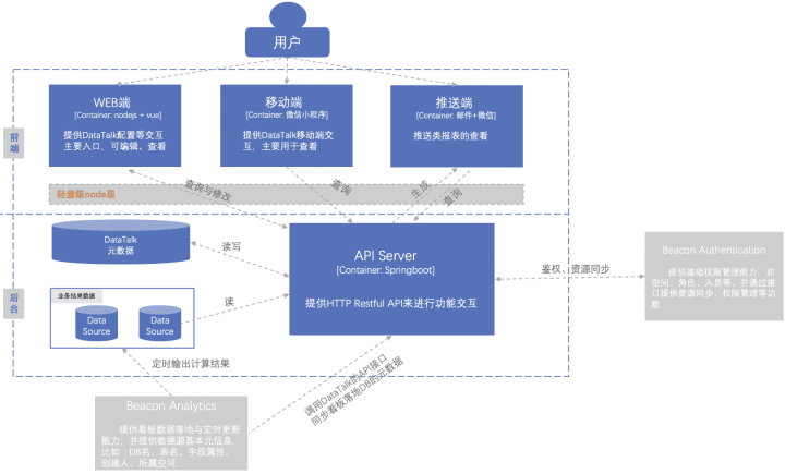 騰訊燈塔DataTalk——如同樂高，這是一個開放/自由的數(shù)據(jù)可視化世界