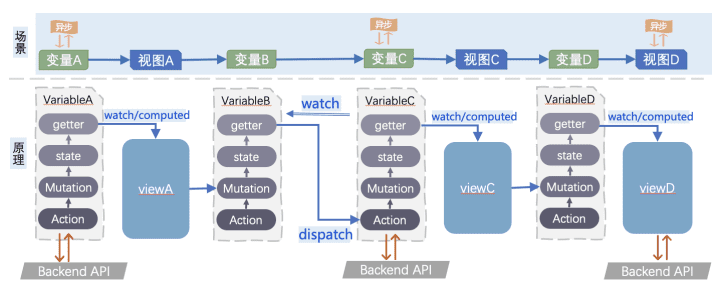 騰訊燈塔DataTalk——如同樂高，這是一個開放/自由的數(shù)據(jù)可視化世界