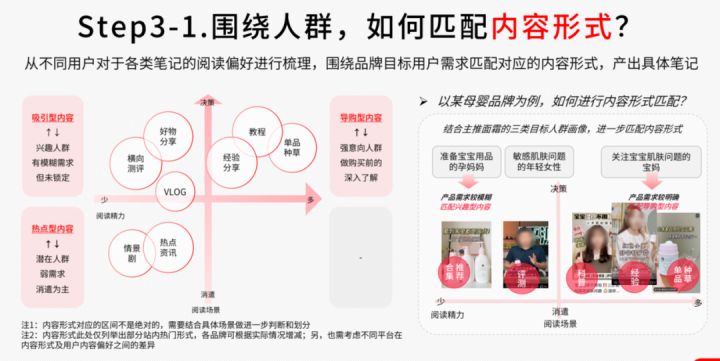 新起盤商家如何在小紅書做投放？請收下這4類商家3種內(nèi)容策略！！