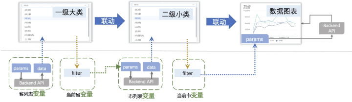 騰訊燈塔DataTalk——如同樂高，這是一個開放/自由的數(shù)據(jù)可視化世界