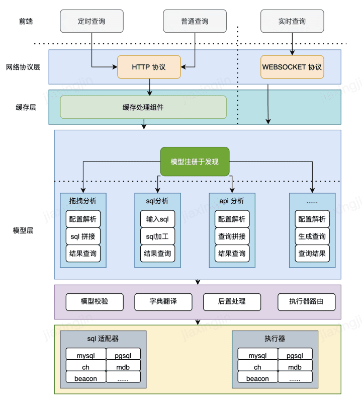 騰訊燈塔DataTalk——如同樂高，這是一個開放/自由的數(shù)據(jù)可視化世界