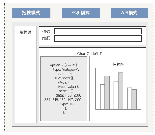 騰訊燈塔DataTalk——如同樂高，這是一個開放/自由的數(shù)據(jù)可視化世界