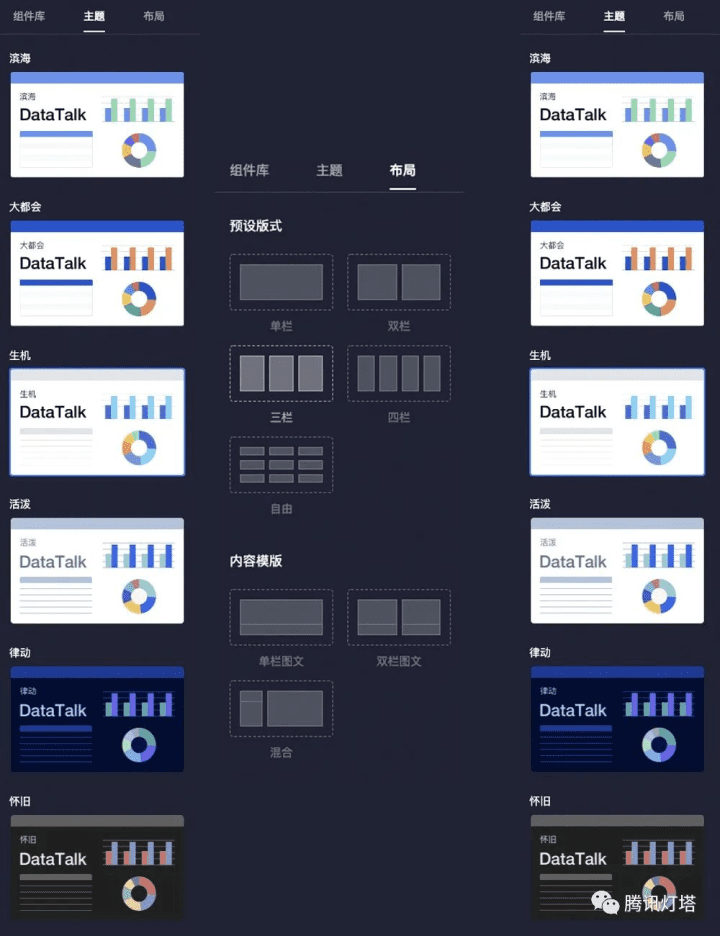 騰訊燈塔DataTalk——如同樂高，這是一個開放/自由的數(shù)據(jù)可視化世界