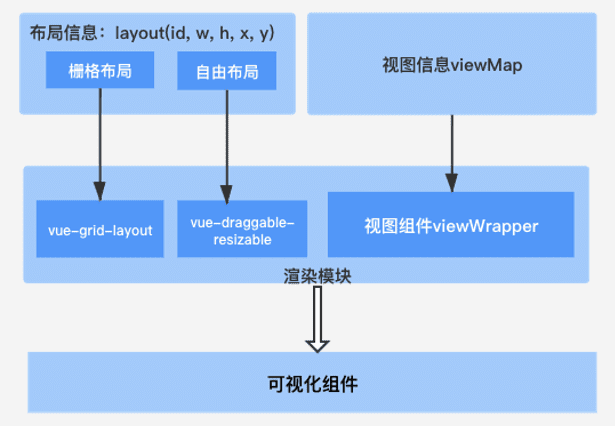 騰訊燈塔DataTalk——如同樂高，這是一個開放/自由的數(shù)據(jù)可視化世界