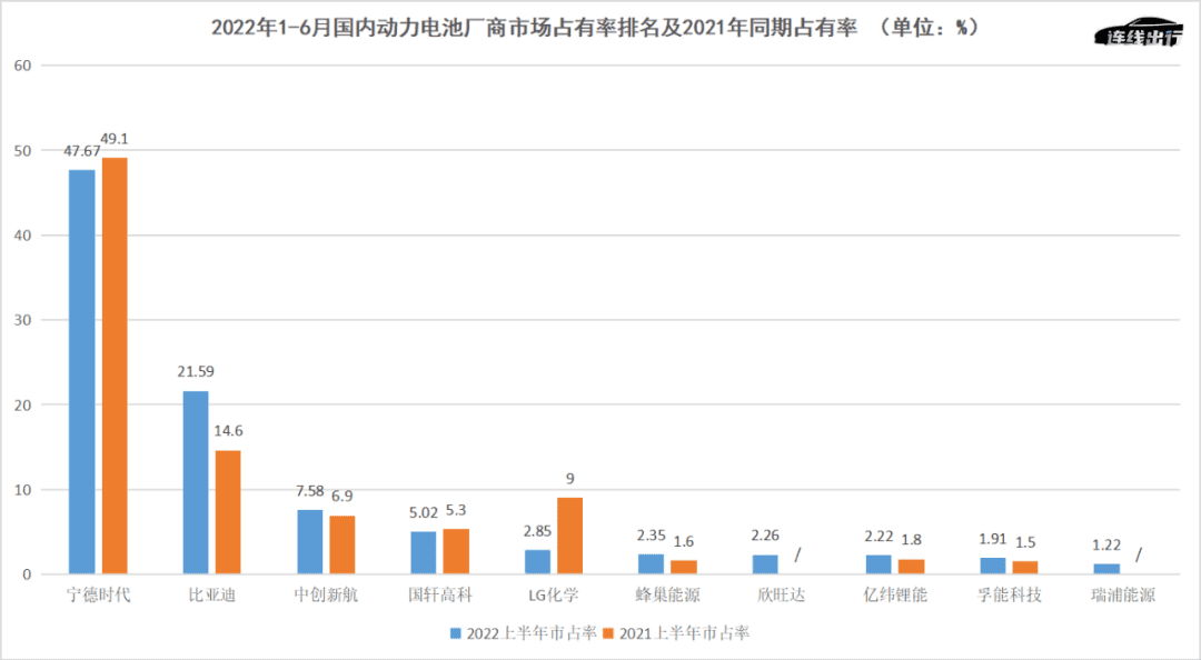 爭上市、拼產(chǎn)能、搶客戶，中創(chuàng)新航“剛”上寧德時代