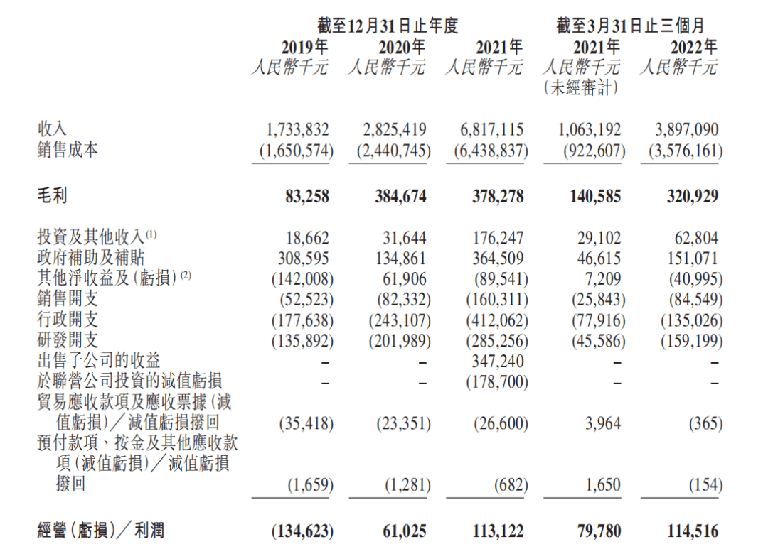 爭上市、拼產(chǎn)能、搶客戶，中創(chuàng)新航“剛”上寧德時代